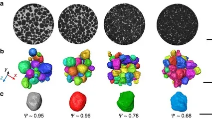Dilatancy (granular material) Image